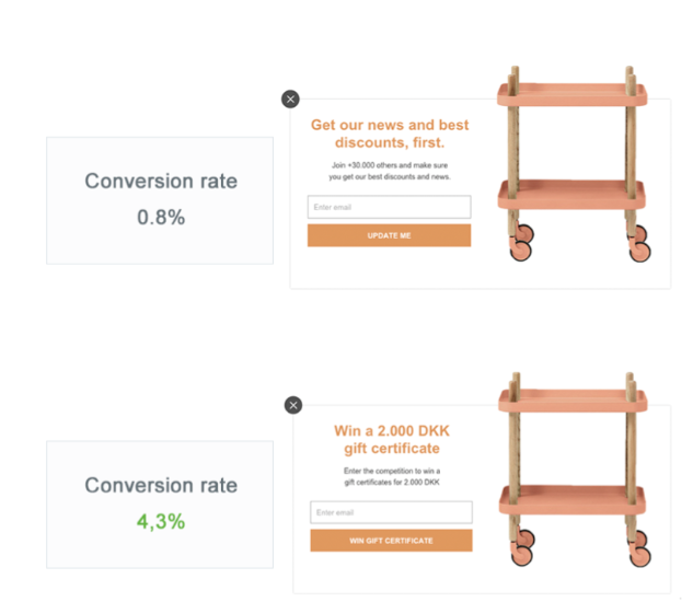 Sleeknote pop-up