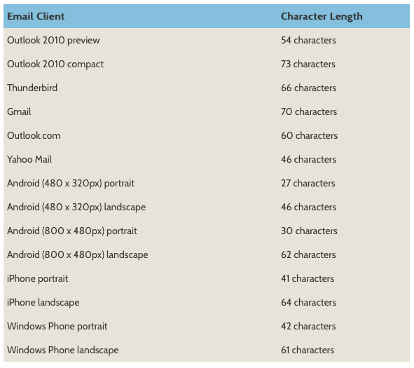 email subject line length
